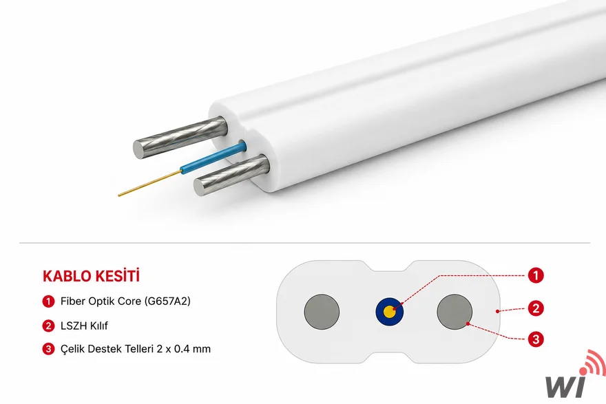 FBR-OBK-SM-G-1CORE-1KM-IN
